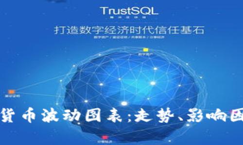 深入解析加密货币波动图表：走势、影响因素与投资策略