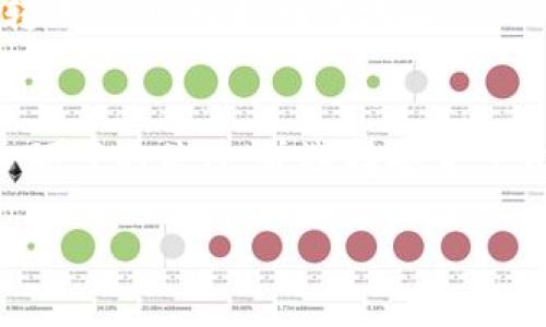 ipotentiatpwallet火币链转币安链的详细指南/ipotentia

tpwallet, 火币链, 币安链, 加密转账, 转币教程/guanjianci

tpwallet火币链转币安链详细指南

在加密货币快速发展的当下，数字资产的转移和交换变得愈发重要。tpwallet是一款支持多种链的数字钱包，用户可以在其中存储、管理和转移各类加密资产。本文将详细介绍如何通过tpwallet将资产从火币链转移至币安链，并提供相关的常见问题解答。

一、tpwallet简介

tpwallet是一款优质的数字钱包，支持多种区块链资产的管理。用户可以轻松地在不同的链上进行加密资产的存储和转移。tpwallet不仅支持资产的管理，还有丰富的功能，包括资产的交换和转账等，使用户在操作上更加便捷。

二、火币链与币安链的基本概述

火币链和币安链是两个主要的公链，它们各自具有不同的特点和生态系统。火币链是由火币集团创建的，旨在为用户提供一个高速、安全的交易环境，专注于DeFi、NFT等应用。而币安链则是由全球最大交易所币安所推出，主要用于支持币安的交易生态，以及快速且低成本的交易。

三、如何在tpwallet内配置火币链和币安链

在进行转账之前，首先需要确保你的tpwallet已经配置好火币链和币安链。这通常需要你在钱包中添加这两个链的支持。以下是具体步骤：

ol
    li打开tpwallet应用，进入钱包设置界面。/li
    li点击“添加链”，选择火币链和币安链。/li
    li确认链被成功添加，并检查资产余额。/li
/ol

四、从火币链转币安链的具体步骤

接下来，我们来详细讨论如何将资产从火币链转移到币安链。

h41. 确保资产充足/h4
在转账之前，确保你的火币链上有足够的资产，并且考虑到转账可能产生的手续费。

h42. 点击转账功能/h4
在tpwallet中，选择你的火币链资产，点击“转账”选项。

h43. 输入转账金额/h4
在转账页面，输入你希望转移到币安链的金额，并确认相关手续费。

h44. 填写接收地址/h4
在转账界面，你需要填写币安链的接收地址，请确保地址精确无误，以避免资产丢失。

h45. 确认转账/h4
最后，确认所有信息无误后，点击“确认转账”，系统会显示转账状态，并在一段时间内完成转账过程。

五、常见问题解答

h4Q1: 转账时的手续费是如何计算的？/h4
转账手续费在加密货币的转账过程中是一个非常重要的方面。手续费通常由网络的拥拥堵情况决定。例如，在火币链进行转账时，手续费通常会根据当前网络负载或者矿工费的情况浮动。用户应提前了解到不同链上手续费的收取标准，以便合理安排转账计划。

h4Q2: 如果转账失败该怎么办？/h4
转账失败的原因可能有很多，比如网络原因、接收地址错误、余额不足等。如果转账失败，首先请检查转账记录中是否有明确的错误提示。如果是由于网络问题导致的，可以尝试再次发起转账。如果是地址错误或者余额不足，可以根据情况进行纠正。通常，tpwallet会在转账失败后返还相应的资产至用户的火币链账户。

h4Q3: 如何确认转账是否完成？/h4
确认转账是否完成可以通过以下几种方式：首先，打开tpwallet，查看转账记录。在这里你可以看到交易状态。如果交易显示为“成功”，则表示转账已完成。其次，可以在区块链浏览器上查询转账记录，通过输入交易哈希值（txid）来追踪交易状态，确保资产已成功转入币安链账户。

h4Q4: 我可以转移哪些类型的资产？/h4
tpwallet支持多种类型的资产转账，包括主流的ERC-20代币、火币链和币安链上支持的优秀资产。用户应在转账时确认所转资产是否受支持。由于不同的链存储不同类型的资产，用户需要谨慎选择，避免不必要的损失。

h4Q5: 转账失败后资产会丢失吗？/h4
转账失败导致资产丢失的概率非常小，因为大多数数字钱包，如tpwallet，会在转账失败时将资产返还到原来的账户。这也意味着，在转账过程中，用户需要仔细填写转账信息，比如接收地址，而一旦确认了转账该信息就不可以更改。资产的安全性取决于用户的操作正确与否。

结论
通过tpwallet将火币链上的资产转移至币安链是一个相对简单的操作，只要提前做足准备，了解各个步骤，就能够顺利完成。在操作的过程中，用户应时刻保持对各个环节的关注，并选择安全可靠的方式进行管理，以确保资产的安全。同时，针对常见问题的解答，也能够帮助用户更好地理解整个转账过程以及可能遇到的问题，确保数字资产的安全和顺畅转移。

以上就是关于tpwallet火币链转币安链的详细指南和常见问题解析。希望本指南能够帮助到您，让数字资产的转移变得更加轻松和安全。