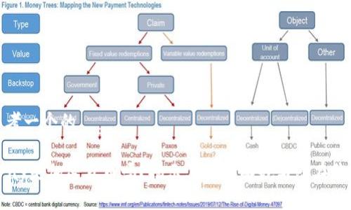 思考一个的

APay是加密货币吗？揭示其真实面貌与潜在价值