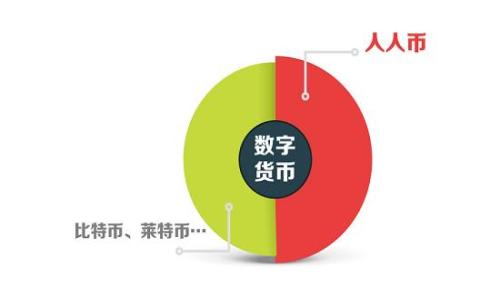 
如何通过TPWallet使用人民币购买USDT的详尽指南