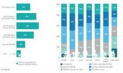 Bakkt平台全解析：全球领先