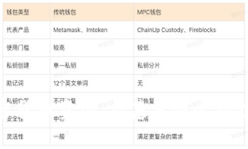 探索加密货币资源：从基本概念到投资策略