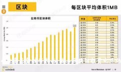 加密货币投资基金注册指南：踏上区块链投资之