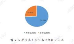   如何关闭TPWallet的第三方