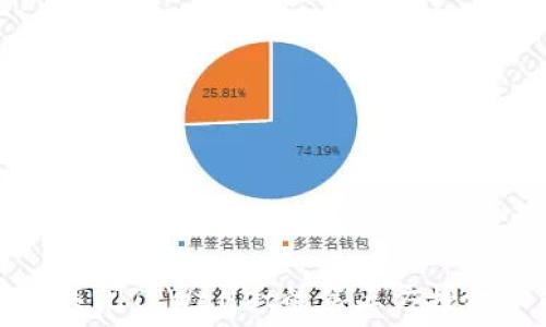   
如何关闭TPWallet的第三方授权功能