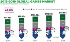 TPWallet：去中心化数字的未